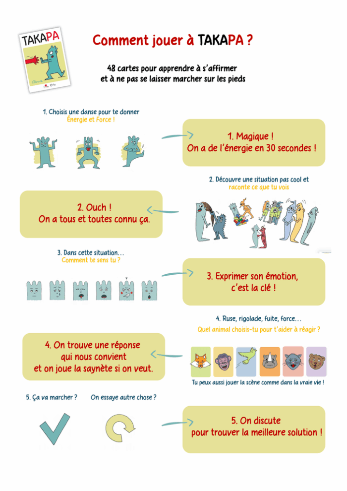 description d'une partie